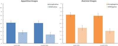 Tracking the Influence of Predictive Cues on the Evaluation of Food Images: Volatility Enables Nudging